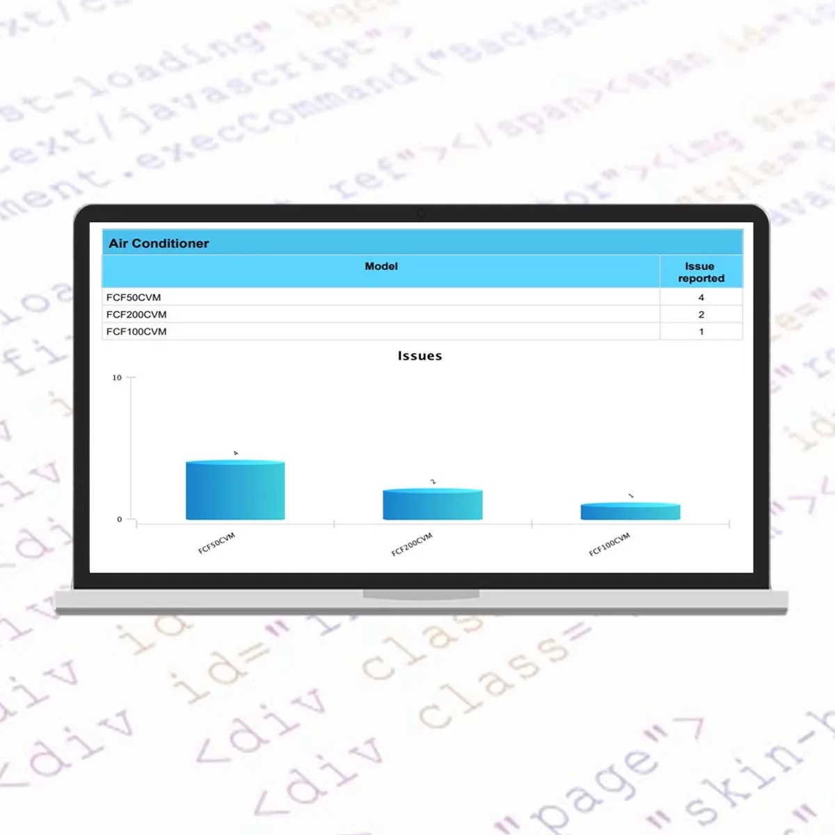 Надежное умное решение «Все в одном» Интеллектуальная цифровая операция и управление программным обеспечением для поставщика чистящих услуг