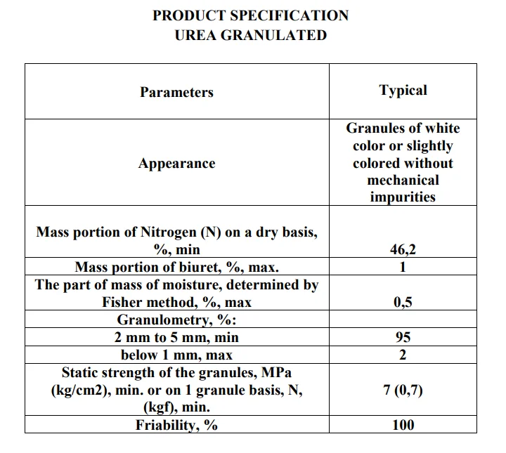UREA GRANULATED N46