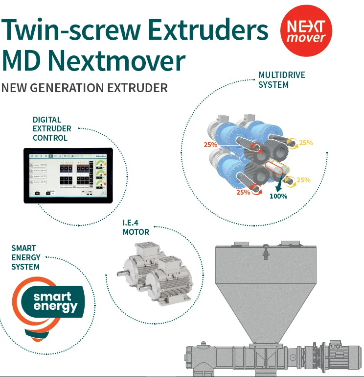 Bausano MD NextMover 52-66-75 | Twin Screw Extrusion Lines | Extruders for Pipe, profiles, granules