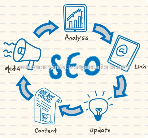 
Design SEO Services 