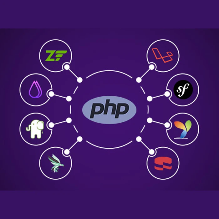 Best PHP web and apps services in India | Protolabz eServices