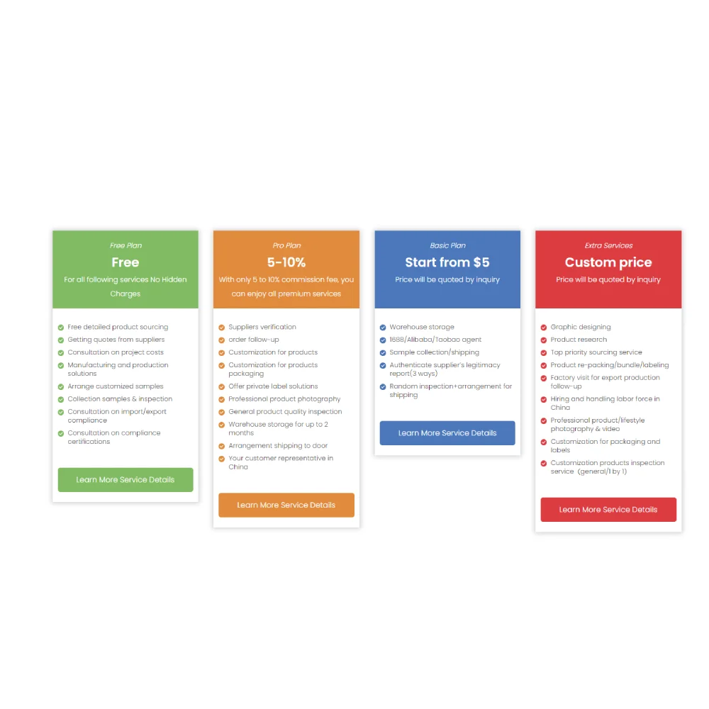 China products sourcing and buy agent to Africa, Mexico, US, Canada