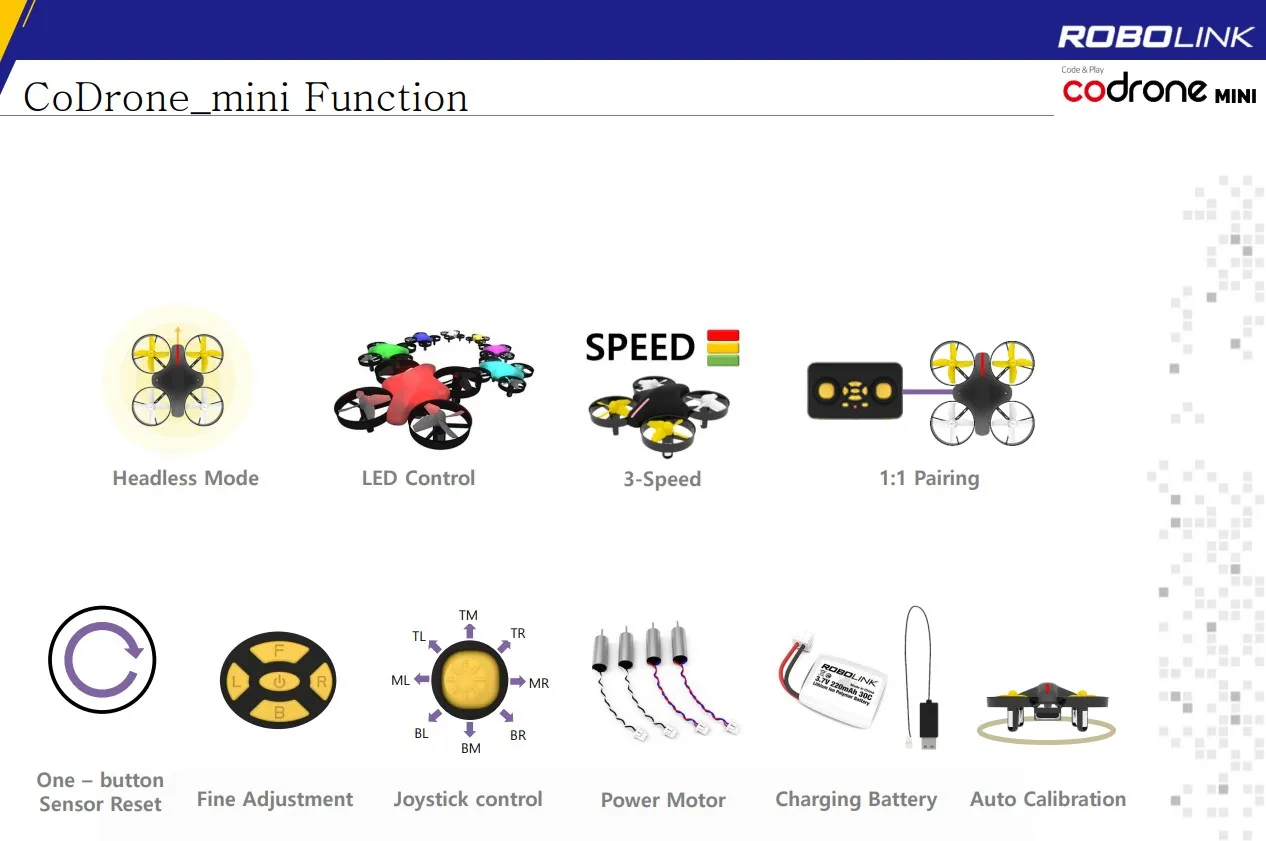 Превосходное кодирование рисков для беспилотных летательных аппаратов обнаружение поворот двигателя остановка автоматическое зависание начинающих питомцев программатор