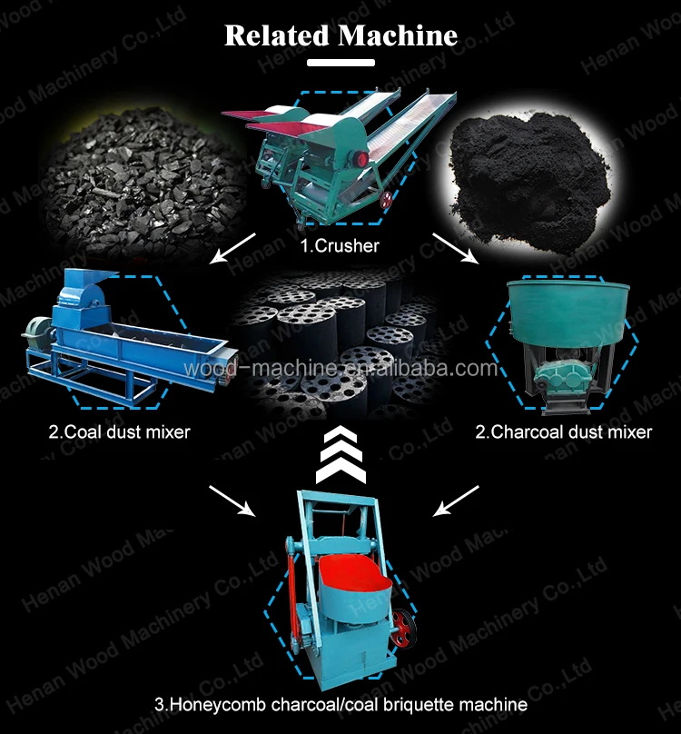 Shisha Charcoal Press Making Machine Bbq Charcoal Briquette Making Machine Dust