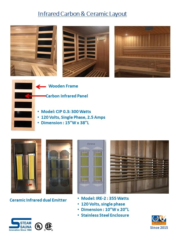 Высокопроизводительный парогенератор Ranger для жилых помещений