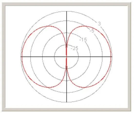 FMUSER DP100 Dipole High Gain DBi  FM Antenna 87-108MHz 30w 50w 80w 100w 150w Radio FM Transmitter