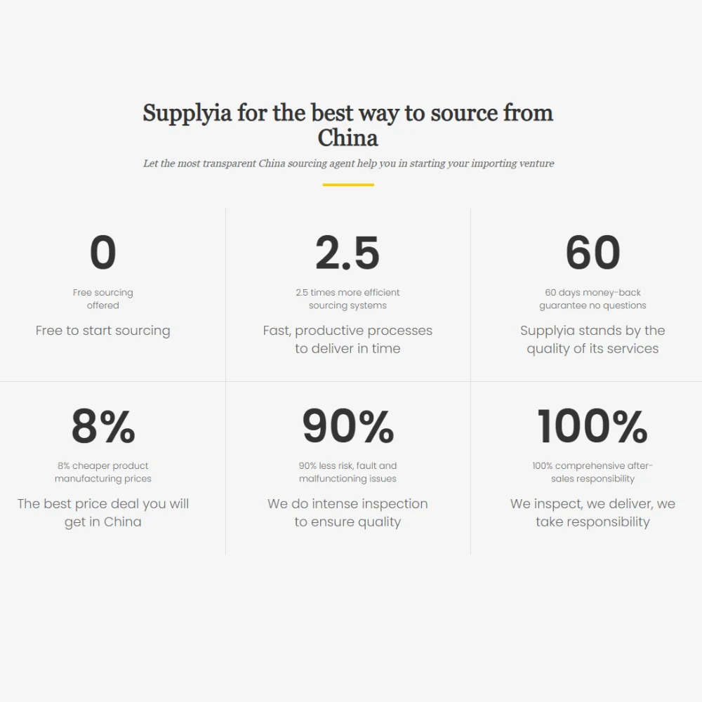 Supplyia Low Commission Reliable China Souring Agent - supplyia