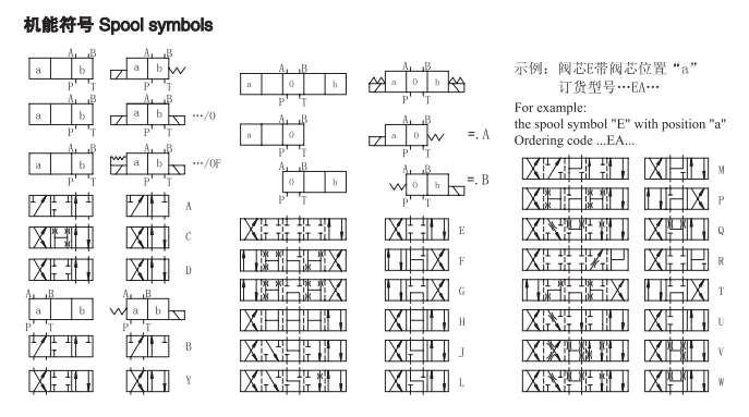 CONTROL HYDRAULIC VALVE OIL DIRECTIONAL CONTROL VALVES