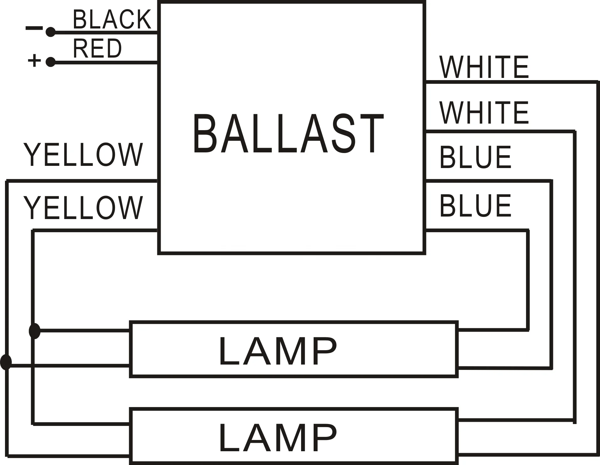 Балласт 24 В постоянного тока UL/cUL перечисленный 2x17 Вт электронный T8