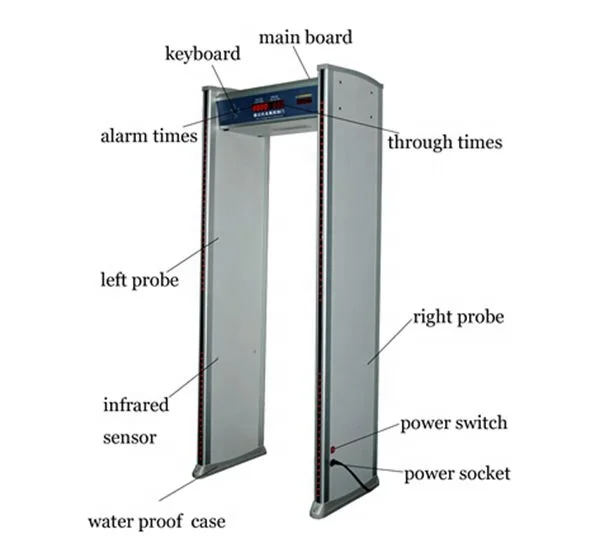 HZ-600 Profesional Factory Walk Through Metal Detector Door Frame Body Metal Scanner
