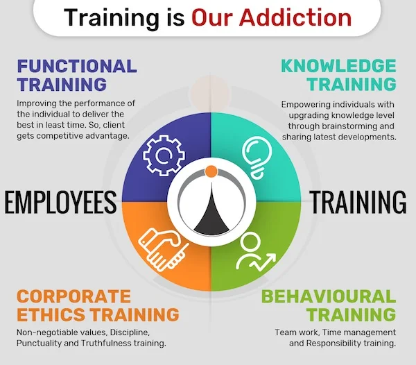 Cost Per Action Services in India