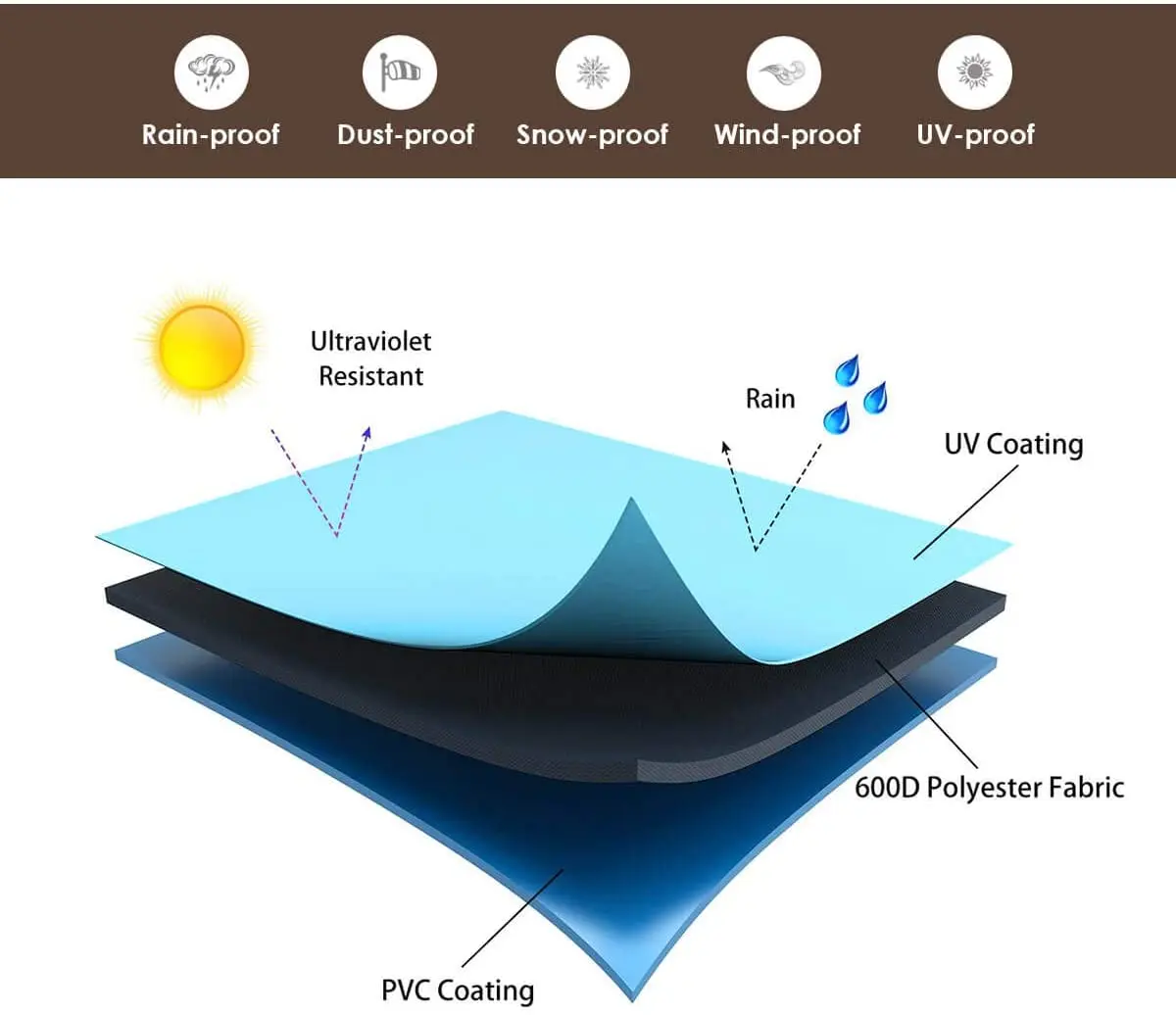 
Upgraded 600D Oxford Fabric Windproof Waterproof Anti UV outdoor Garden Patio Furniture protector Furniture Cover 