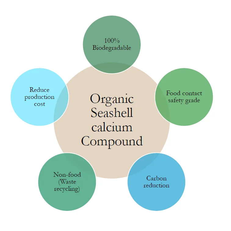 Sea shell calcuim.png