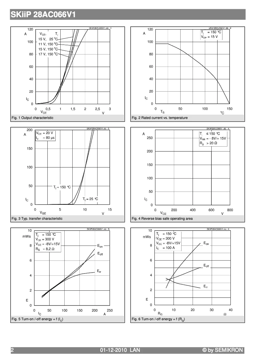 Good Quality Original And Certified SKiiP 28AC066V1 From Germany Sensors Car Stair Sensor Light