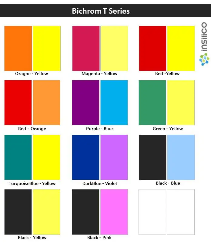 High Quality Organic Thermochromic Pigment by Insilico