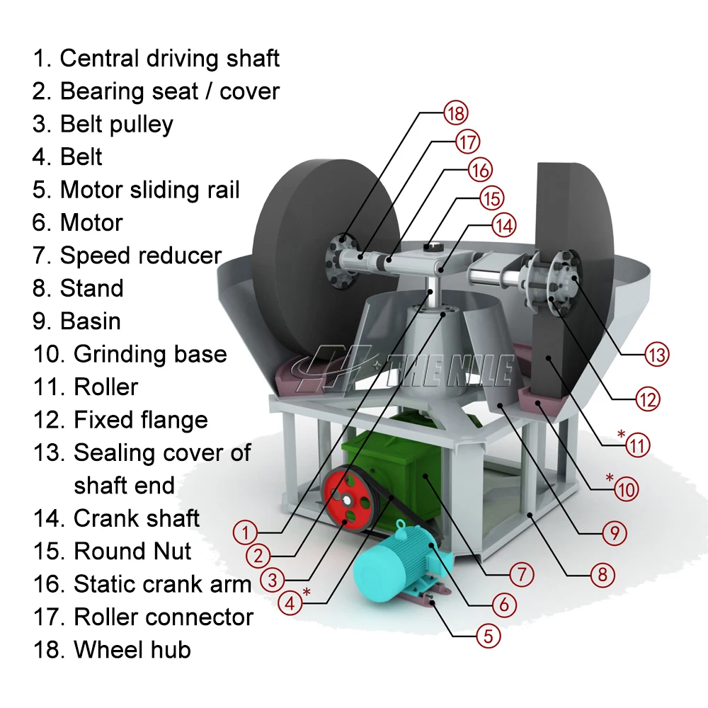 Hot sale Gold Wet Pan Mill machine gold mining The Gold Mining  Grinding Machine Flour Stone Wet Pan Mill For Sale