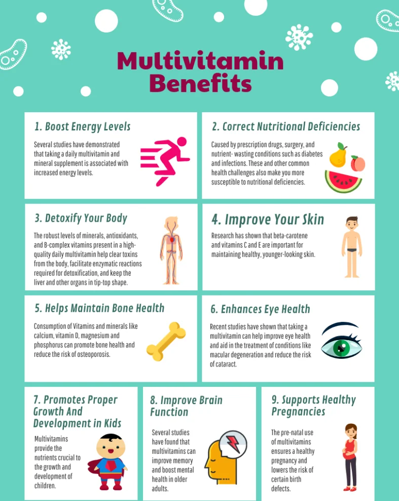 Best quality Multivitamins Capsules for men & women/ Best Herbal supplement company for Multivitamins Capsules