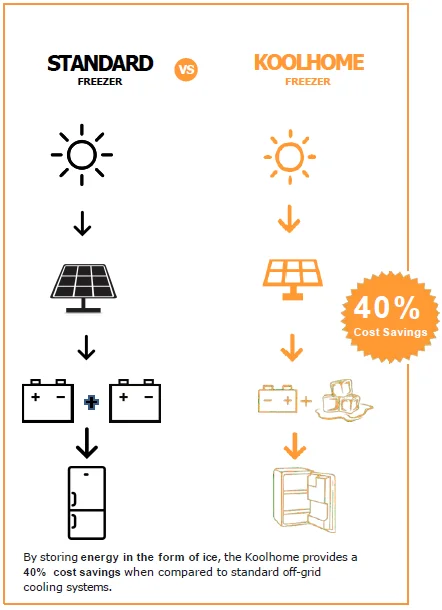 Cost Savings - 1.PNG