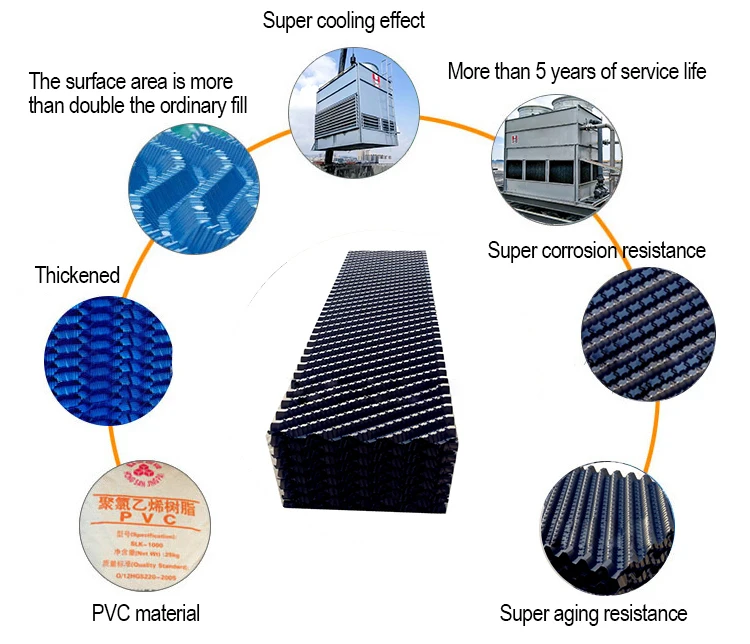 Cheap 4Ft 5Ft Width Spare PVC OF21 Fill Sheet With Drift Eliminators Eliminator Pack