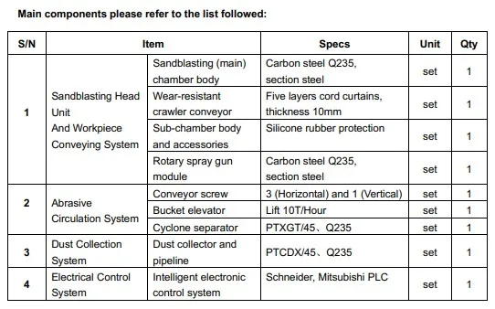 pting p1 component list.jpg