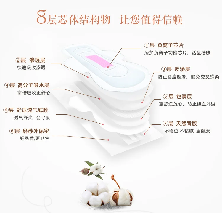 
Good Quality ladies women Sanitary Pads napkins with negative ion philippines 