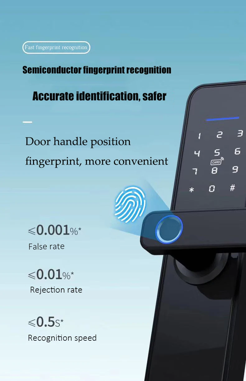 TTlock Tuya Wifi Intelligent Waterproof Password Code Card Key Smart Door Lock For Hotel Apartment Airbnb