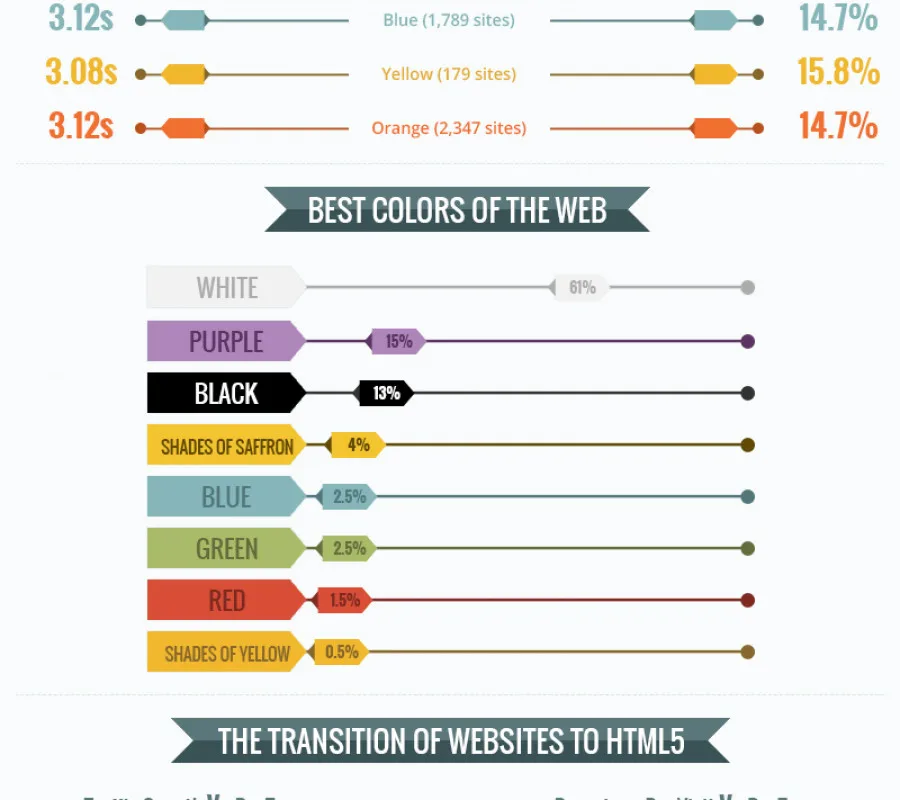 Проектирование веб-сайта статистики | Лучшая и профессиональная компания по разработке веб-сайтов в Индии Великобритания США Канада