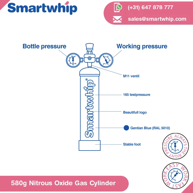  Самый продаваемый газовый баллон из оксида азота SmartWhip 580
