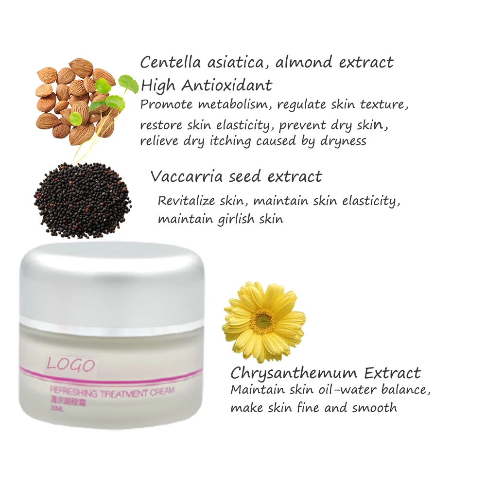 Anti Aging Facial Dry Skin Intense Moisturizing Treatment Cream