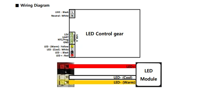 SMPS LED Power Driver CCCV Control Output Flicker Driver 120 ~ 300 AC 1 - 50W Standby & Fault Detection DUAL