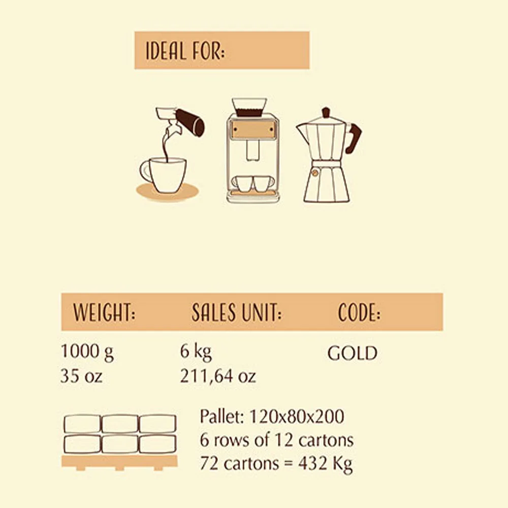 Высококачественная смесь кофейных зерен золото ARABICA Caffe Castorino 100% для дома/HO.RE.CA.