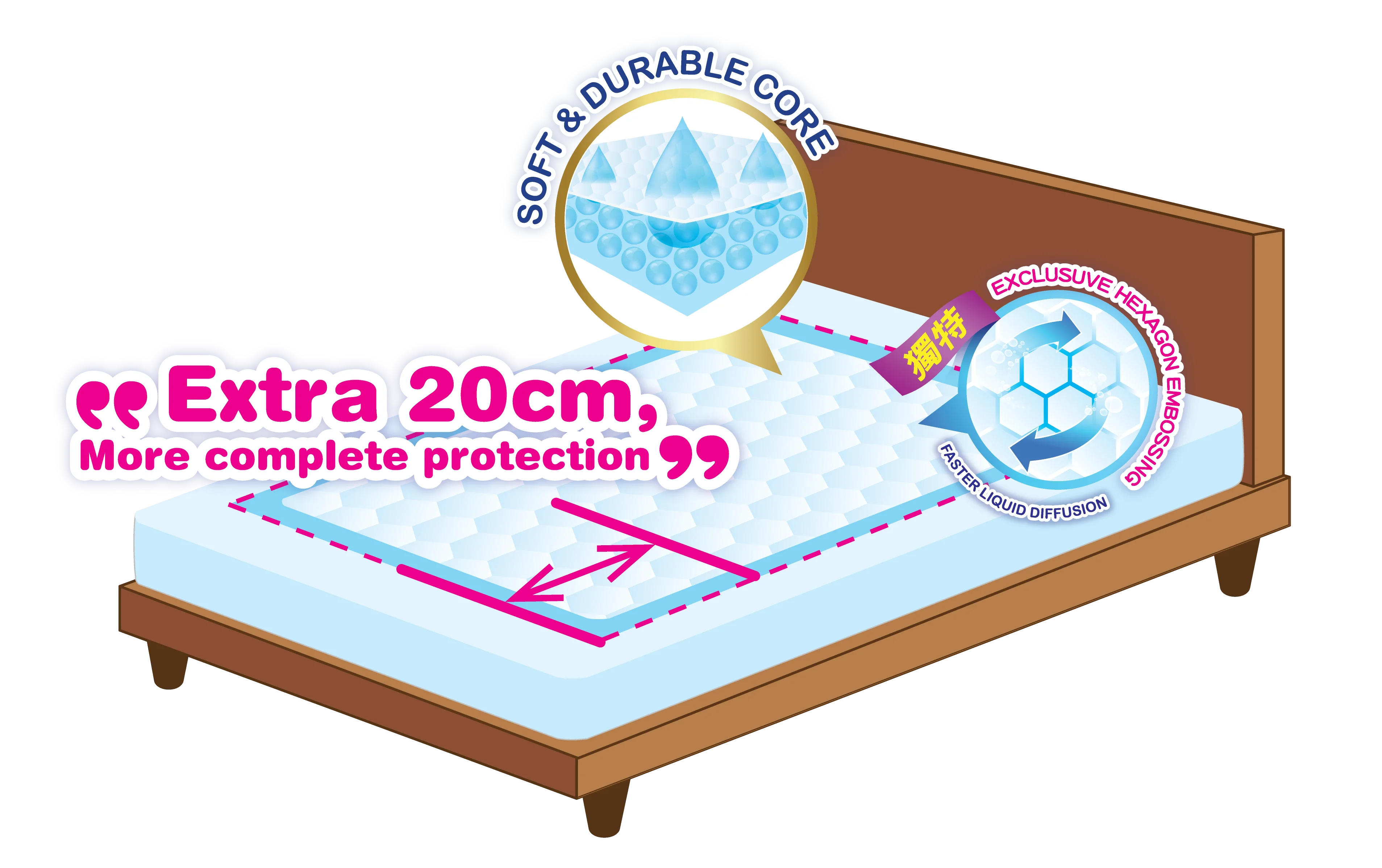 Viet Nam Product Big Size High Quality Product Sunmed Bed Pad Underpad Cheap Price