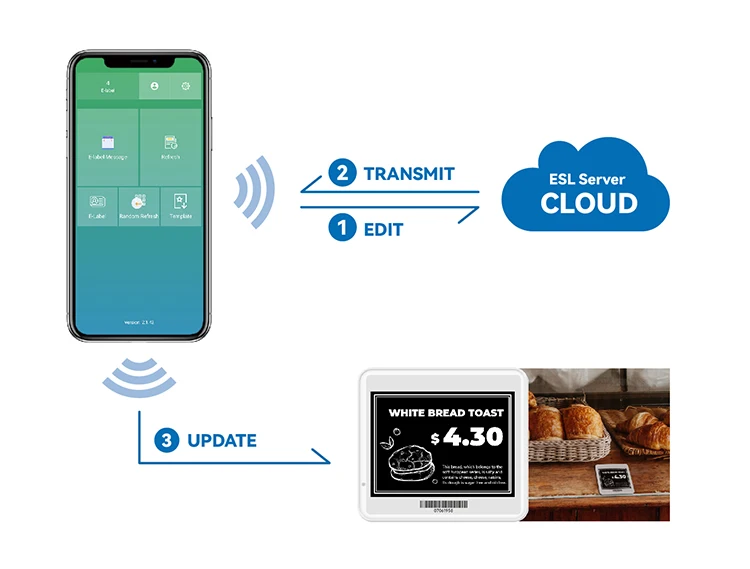 Supermarket Esl Label Esl E Ink  Price Display Shelves Price Tag Electronic Display