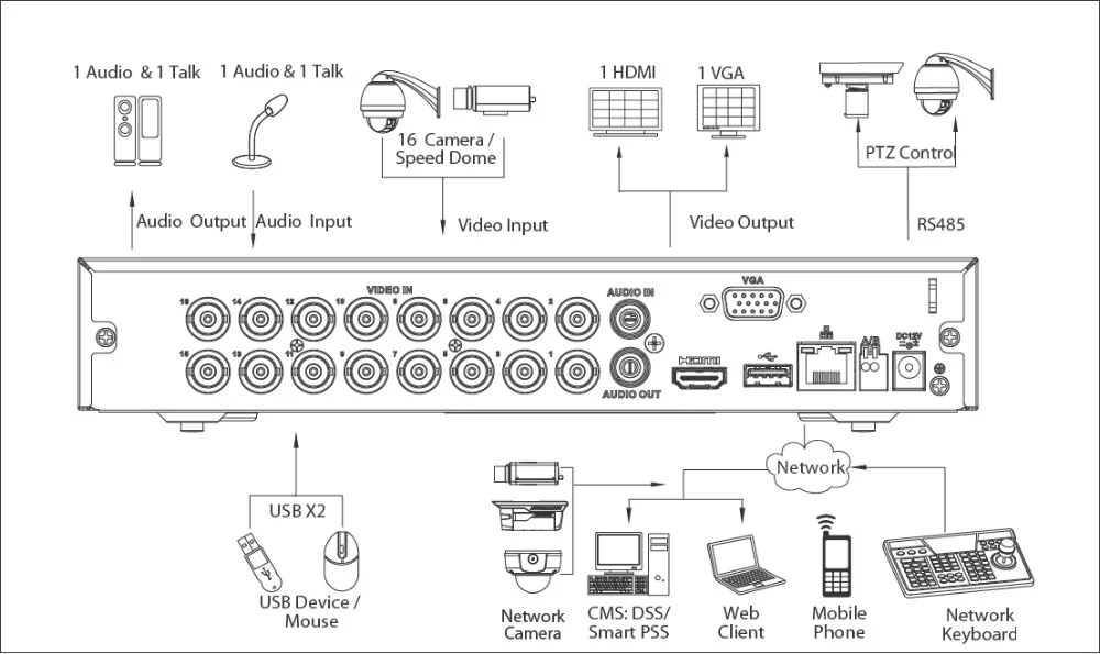  H 264 DVR alhua 16CH Tribird 720P