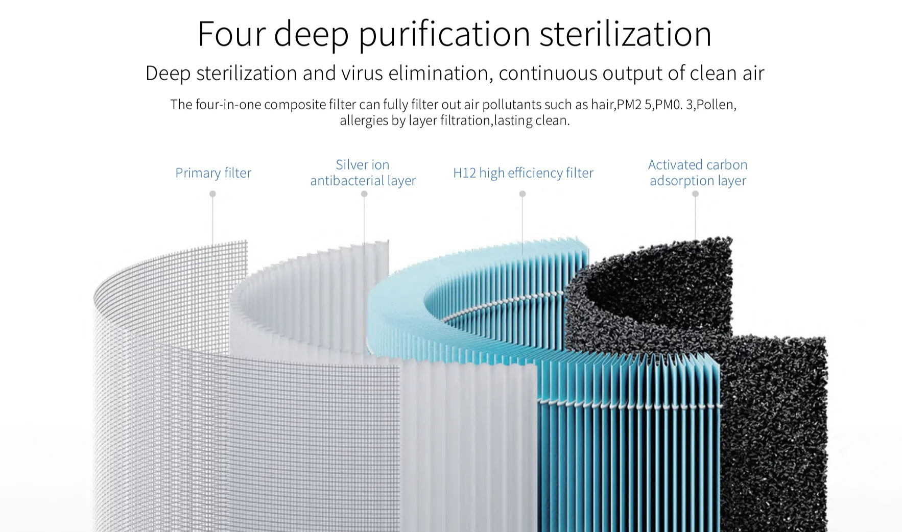 Nanofil NMA-A6 UV Air Purifier PM2.5 H12 filtration HEPA UVC + UVA Hong Kong Made