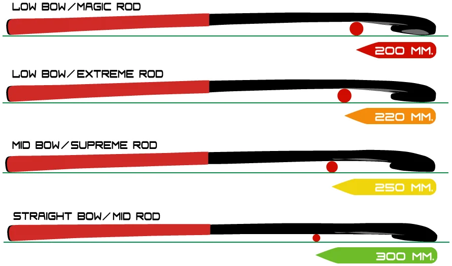 Hot Sale Good Quality Field Hockey Sticks for Professional Players....