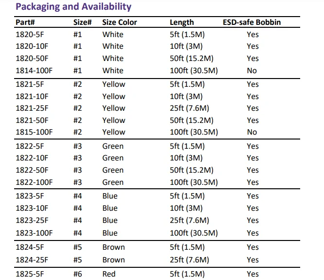 nocleanwick packing.PNG