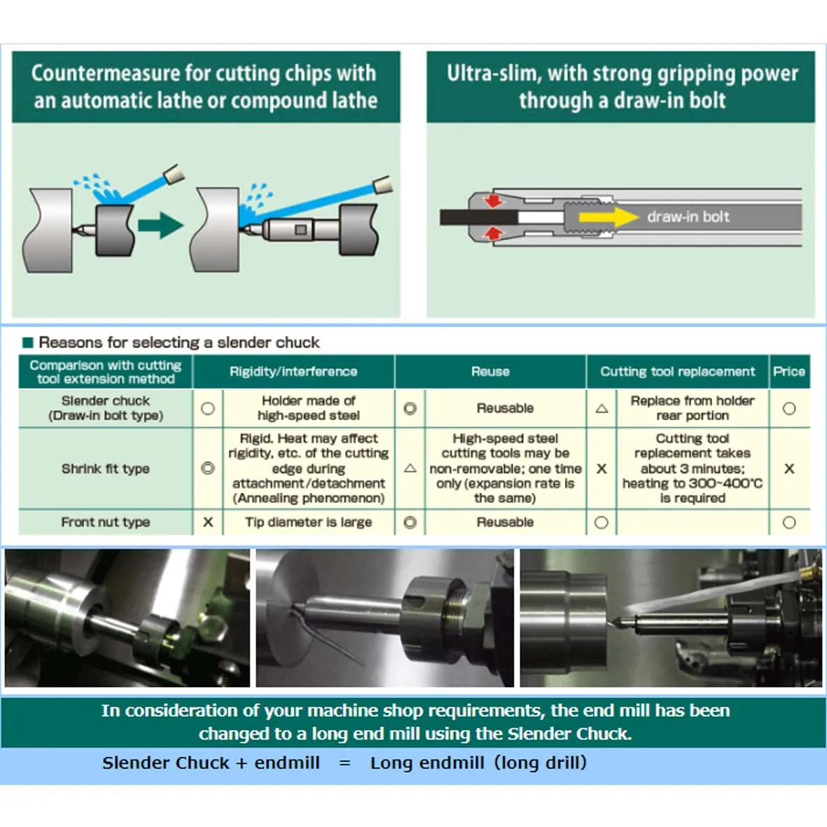 Work holder Japanese Industrial NAKANE live center rolling centers accessories for machine tools