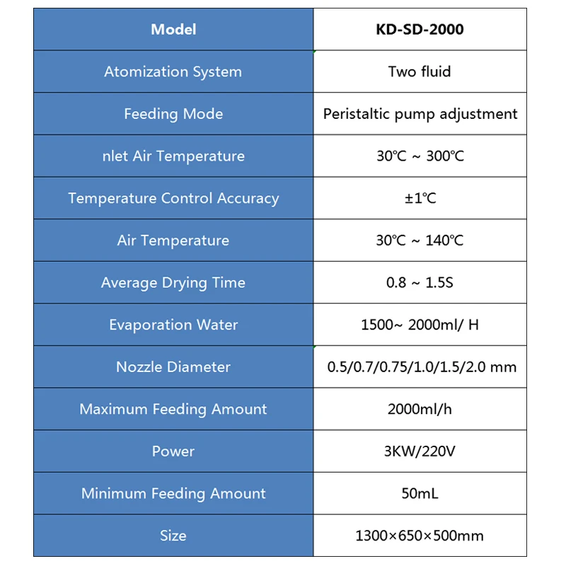 
Laboratory Vacuum Spray Dryer Atomizer Price 