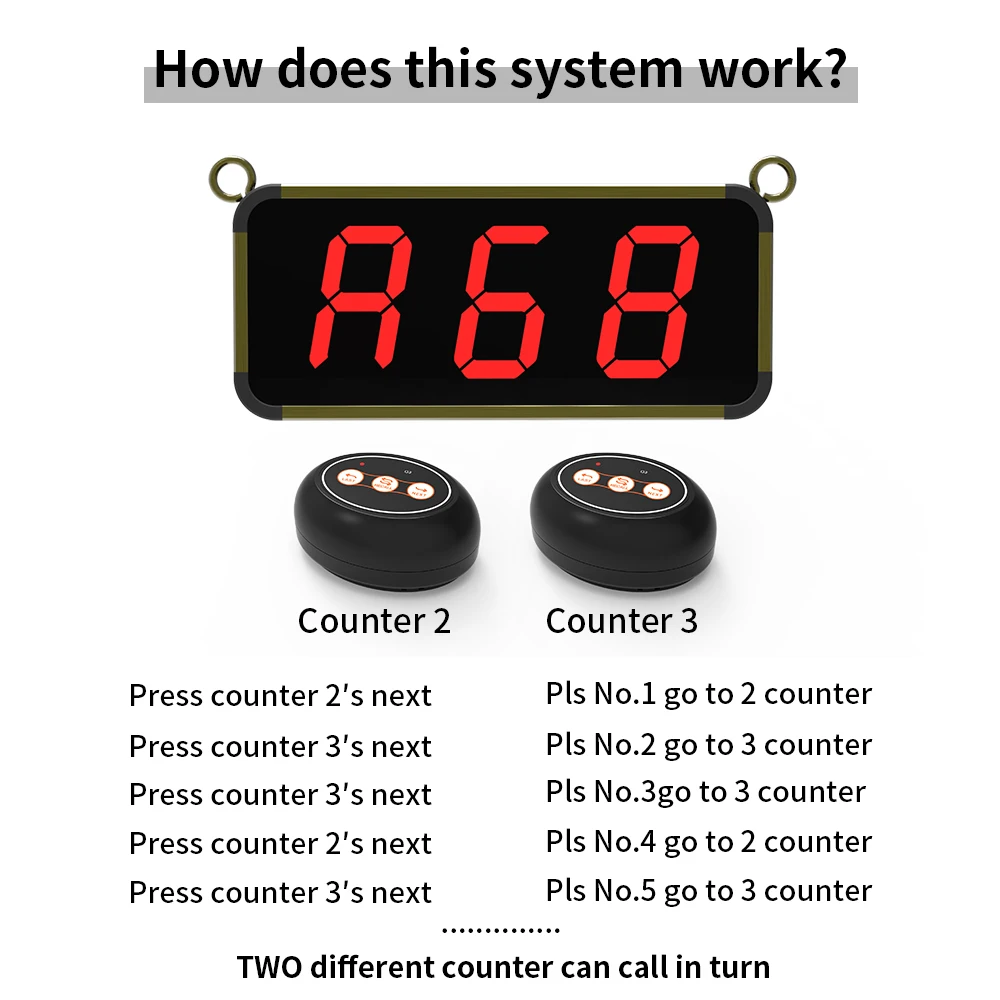 BYHUBYENG Wireless Waiting Queue Calling Management System