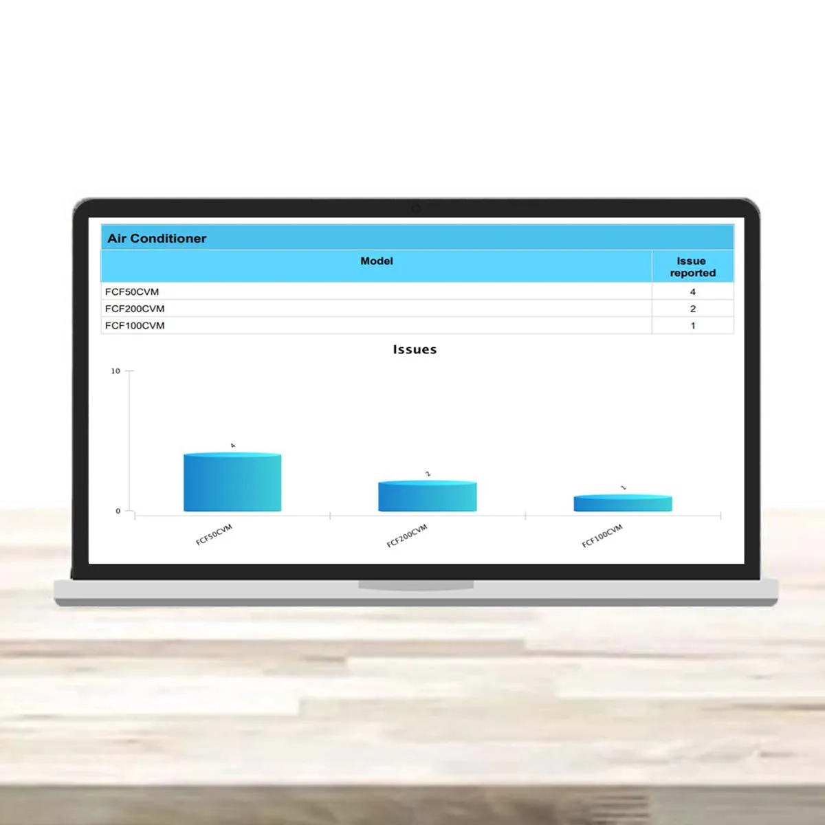 Easy to use Preventive Maintenance and Inspection of Smart Digital Operation and Management Software for Elevator & HVAC Service