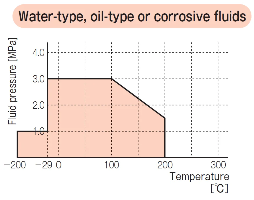 PTFE special filler filled PTFE cut gasket TOMBO No. 9007-LC