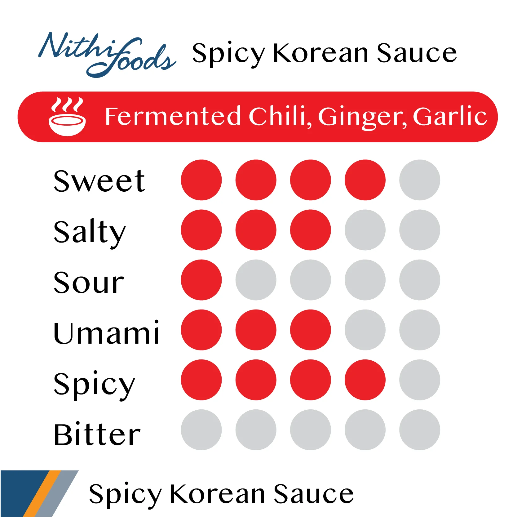 Best Price Korean Spicy Hot Sauce Product Export from Thailand