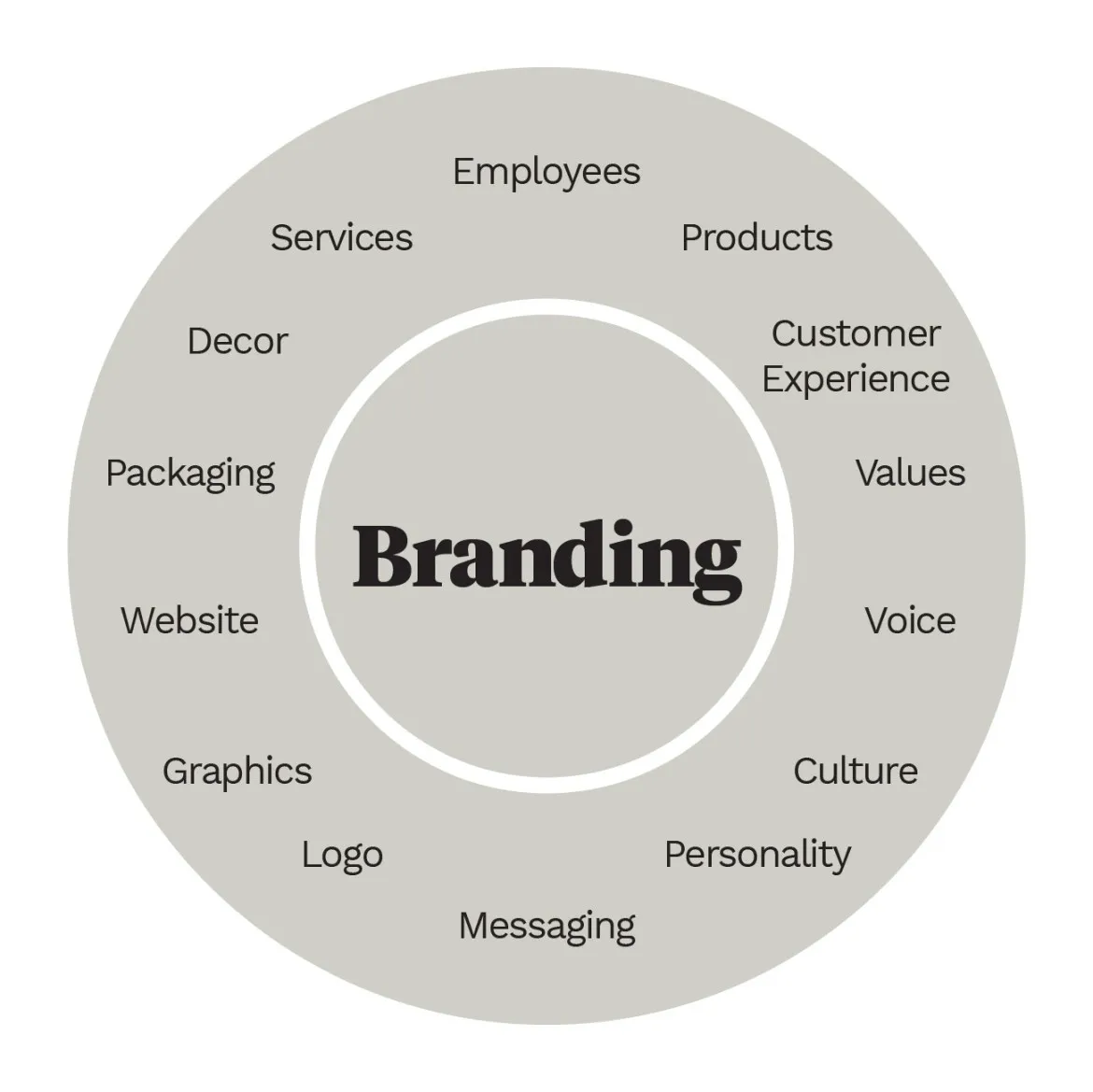 Studeo Business Branding vs Marketing Which is Superior- Studeo