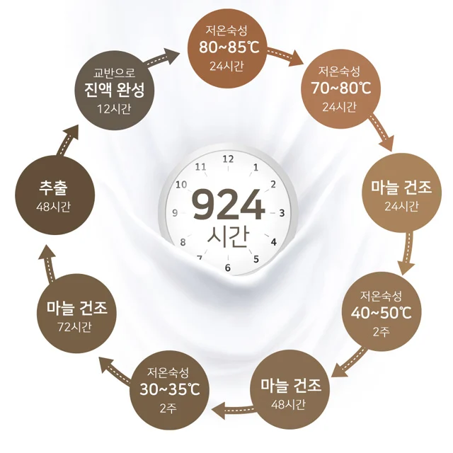 
top 10 foods in the world Black Lactobacillus Black Garlic 