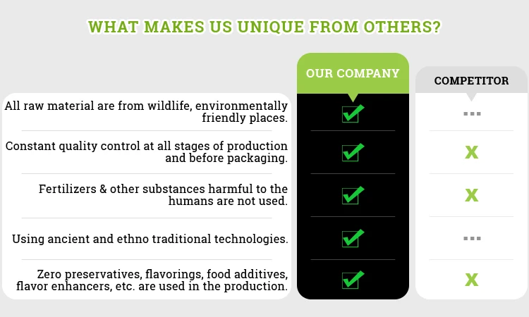 Natural Quality Organic Fresh Chaga Mushroom Tea at Wholesale Price