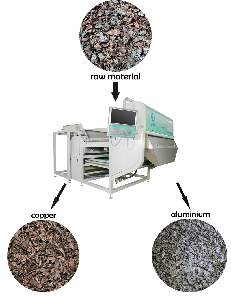 Optical Separating Machine With CCD Camera Sorting Copper/Brass/Aluminum
