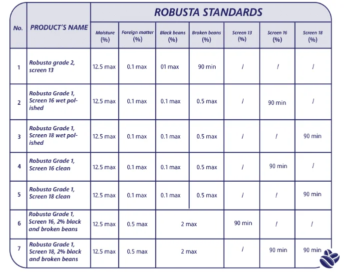 
Robusta coffee beans best price 