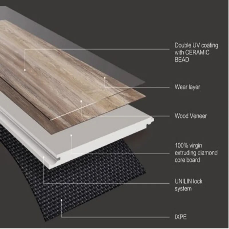 
SPC Manufacturer ECO-Friendly Plastic Floorig SPC Rigid Core LVT Flooring Vinyl Click Plank SPC Vinyl Flooring Waterproof 