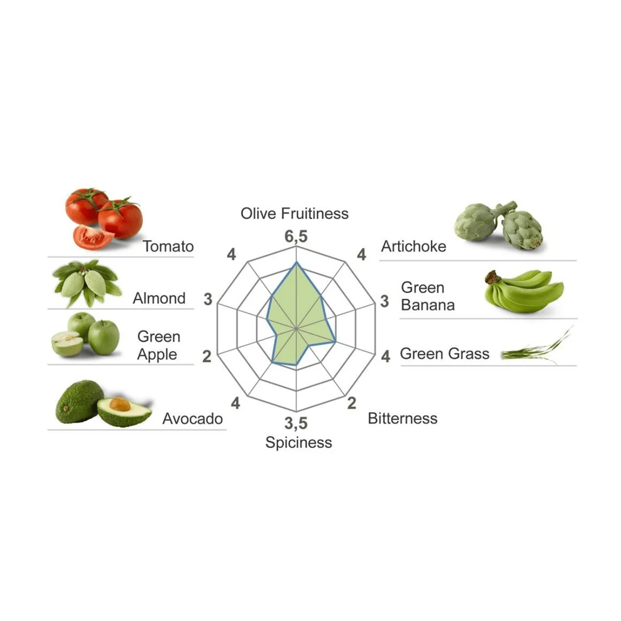 Spanish Extra Virgin Olive Oil   Premium   Arbequina   250ml  Extra virgin can be presented in an elegant case.